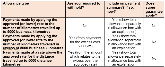 Car Allowance 1