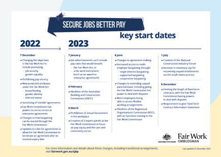 secure better jobs insert